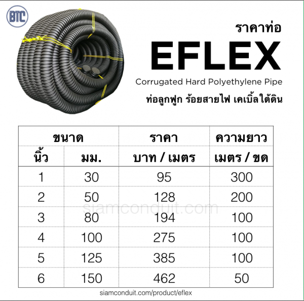ตาราง ราคาท่อ EFLEX ท่ออีเฟล็ก ท่อพีอีลูกฟูก