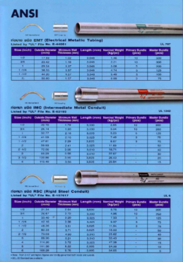 ท่อ imc 1/2 panasonic ราคา